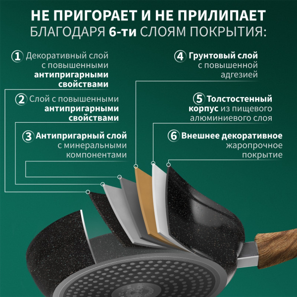 Сковорода кованая Magistro Granit, d=22 см, индукц 