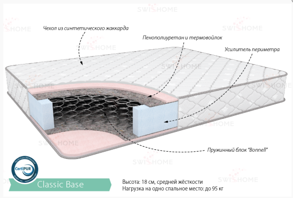 Матрас "КЛАССИК БЕЙС" 1400*2000